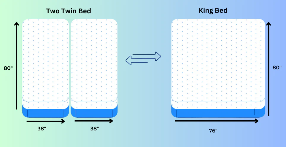 Two twin bed size King Bed