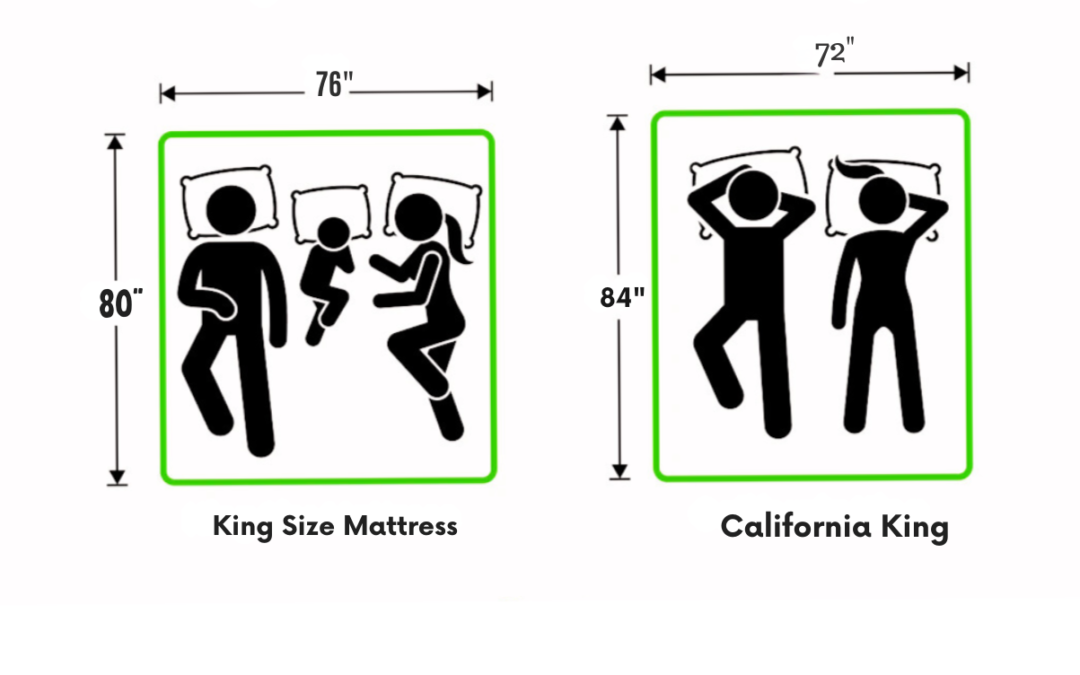 King Vs California King Size Mattress